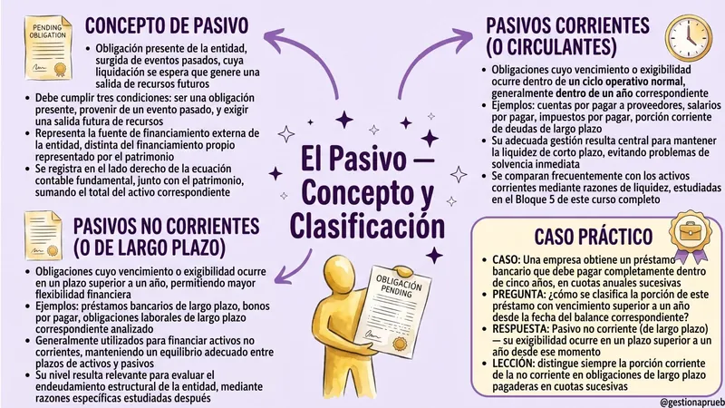 Mapa mental de contabilidad financiera 4