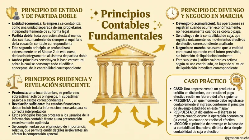 Página interna del material de contabilidad financiera 1